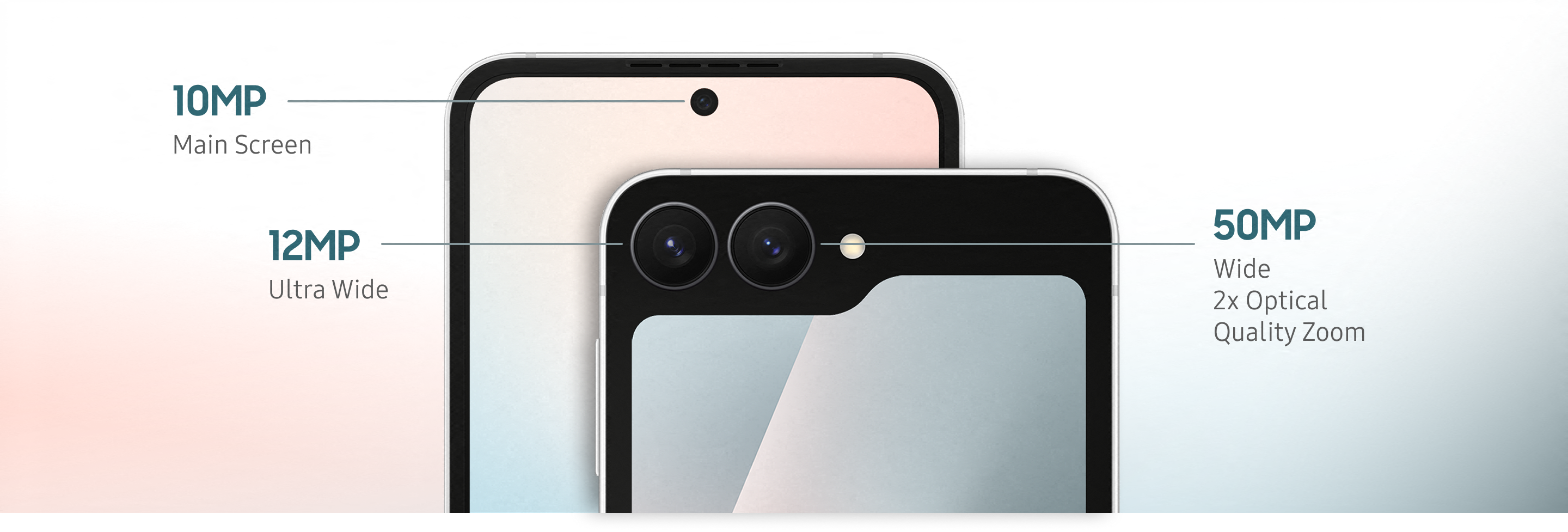 Detailed composite image labelling each of the 3 cameras present on the Galaxy Z Flip7