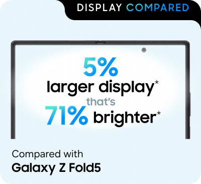 Galaxy Z Fold5